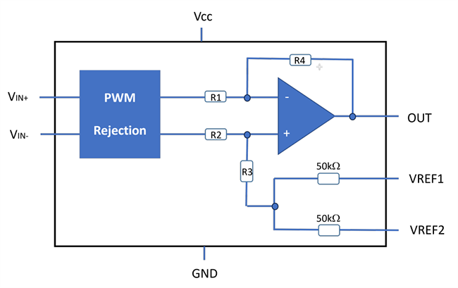 ブロック図 - STMicroelectronics TSC240ゼロドリフト電流センスアンプ